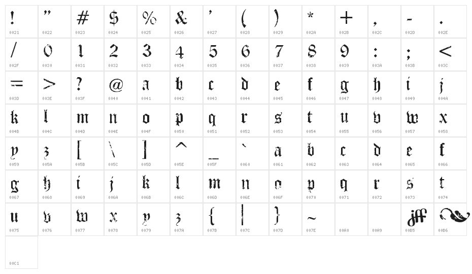 Puppeteer Character Map