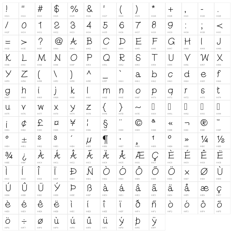 PuppyLove Character Map