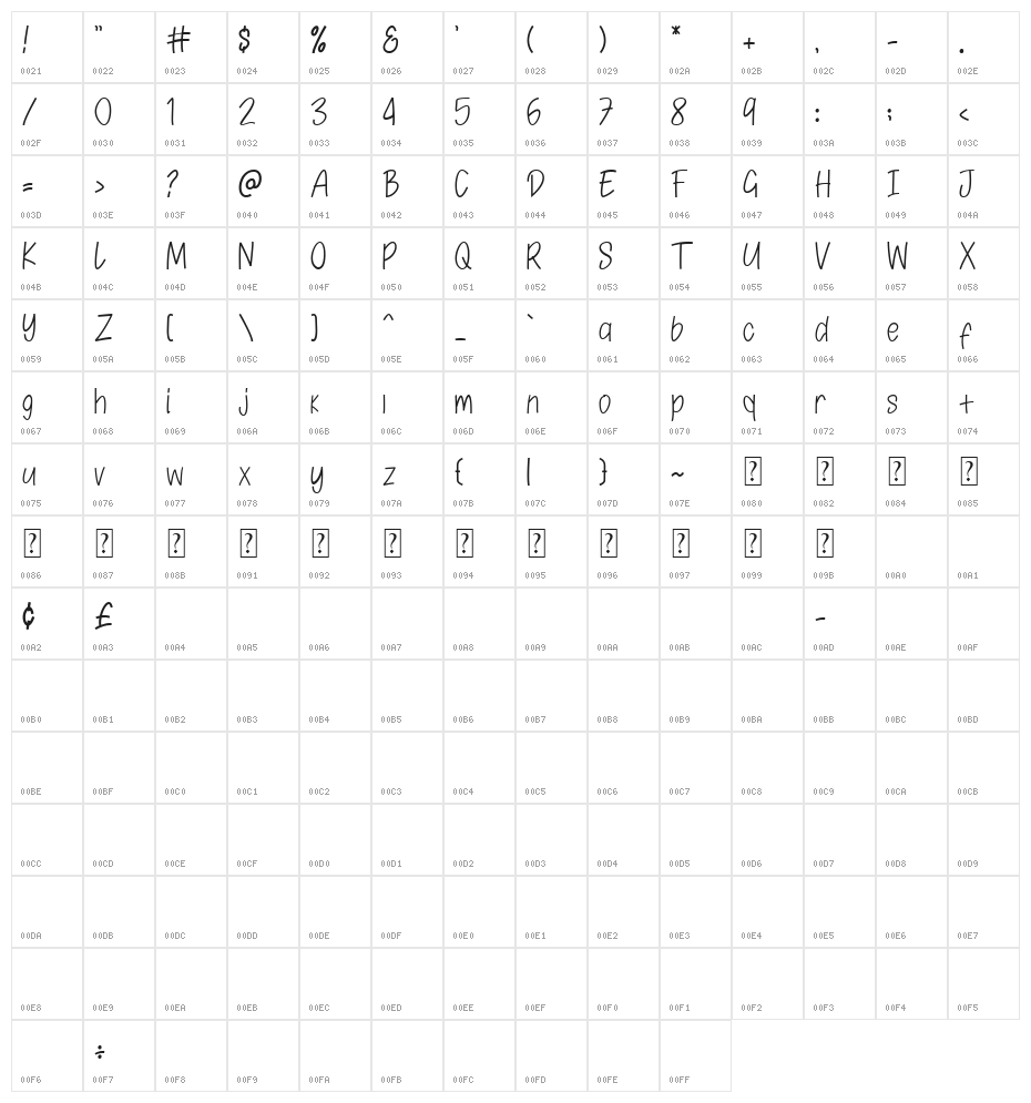 Purchuse Character Map