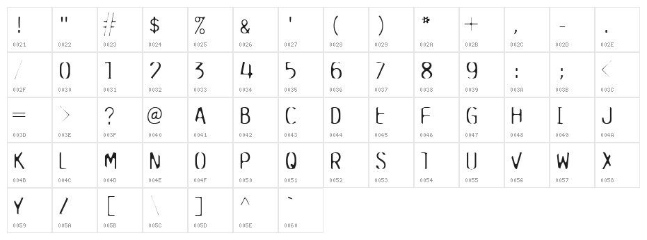 Pure-CircuitCap Character Map