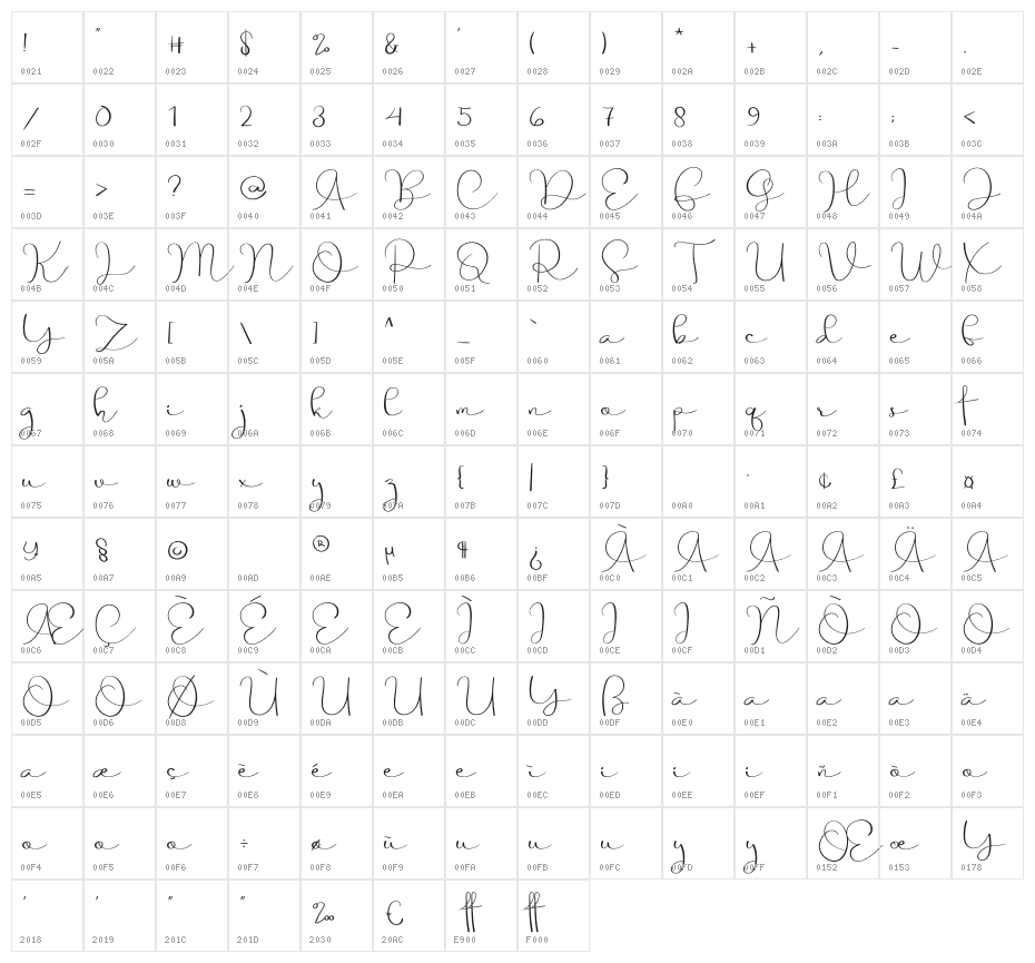 Pure Love Character Map