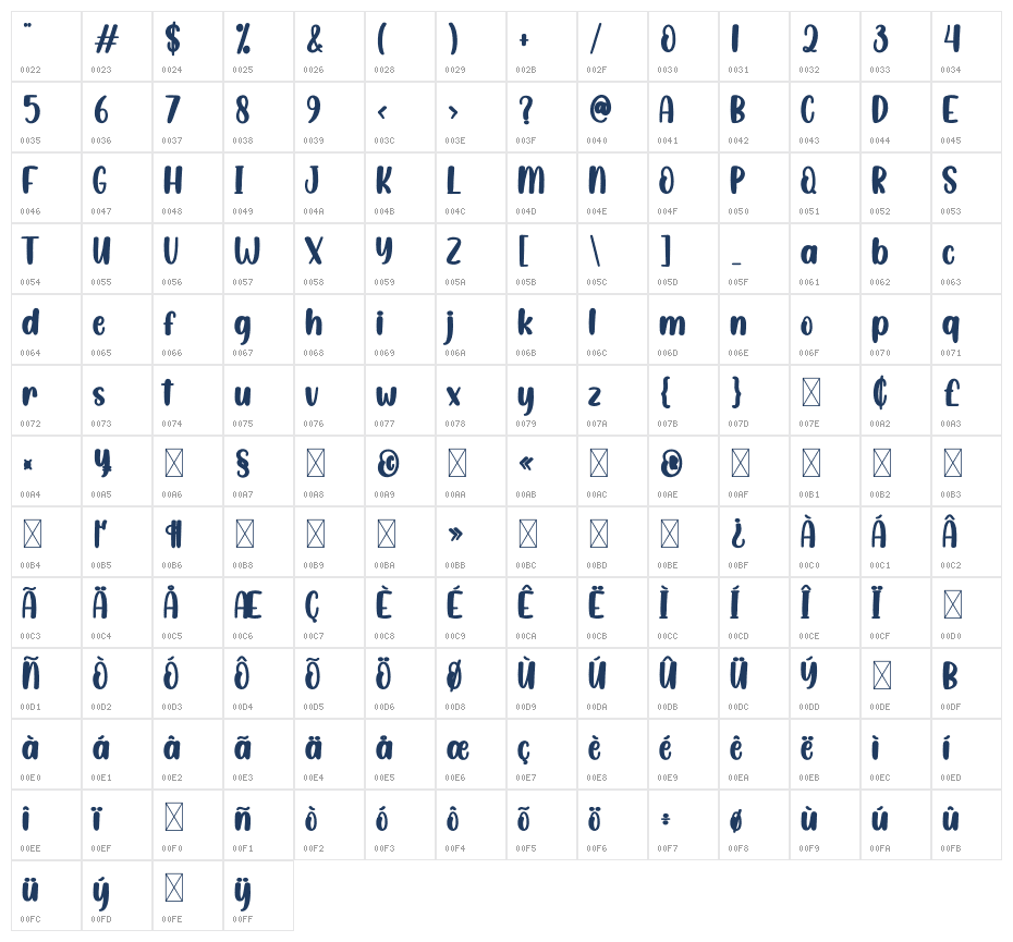 Pure Milk Character Map