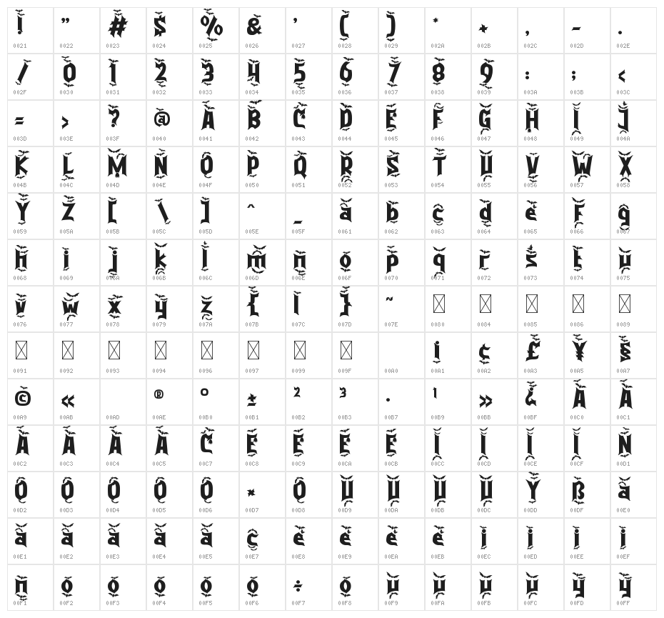 Purgatorie Bat Character Map