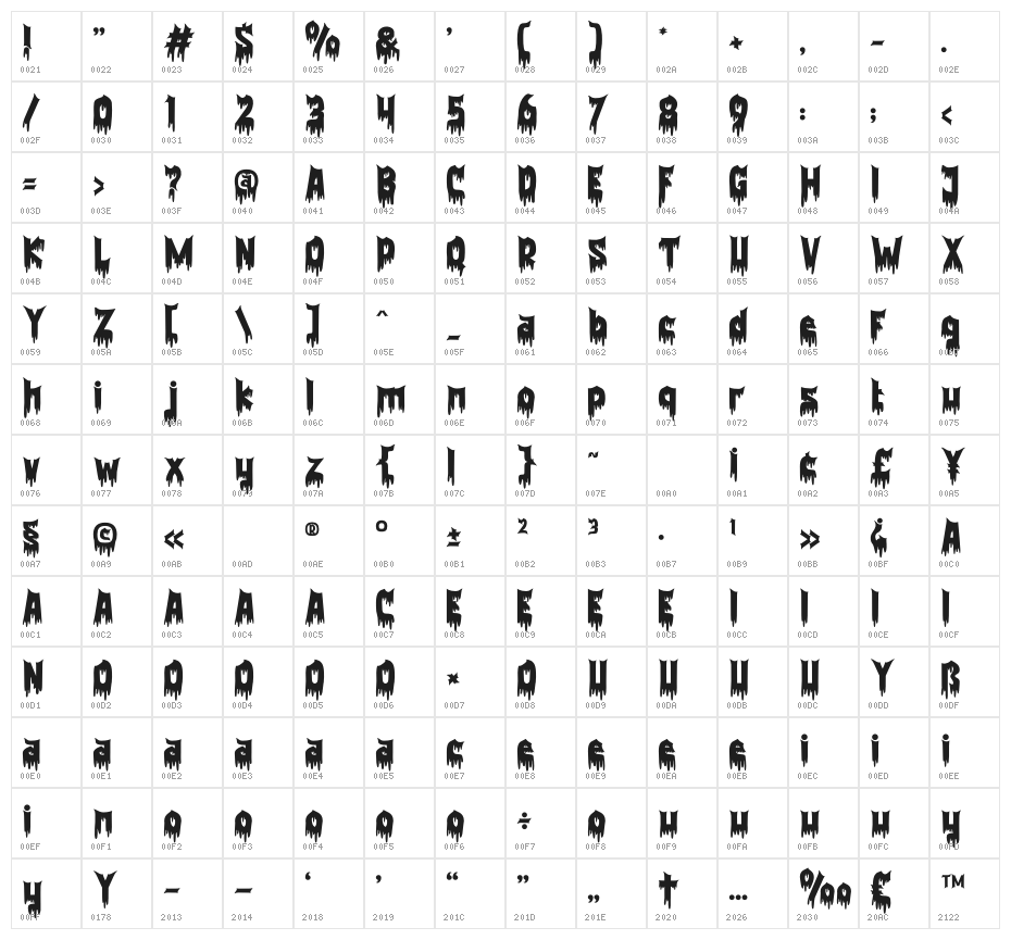 Purgatorie Blood Character Map