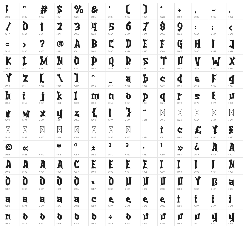 Purgatorie Bone Character Map