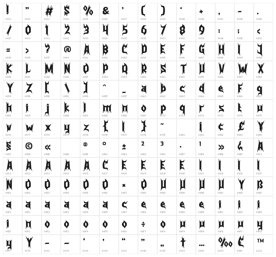 Purgatorie Display Character Map