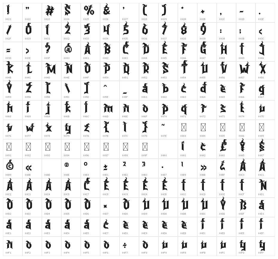 Purgatorie Hat Character Map