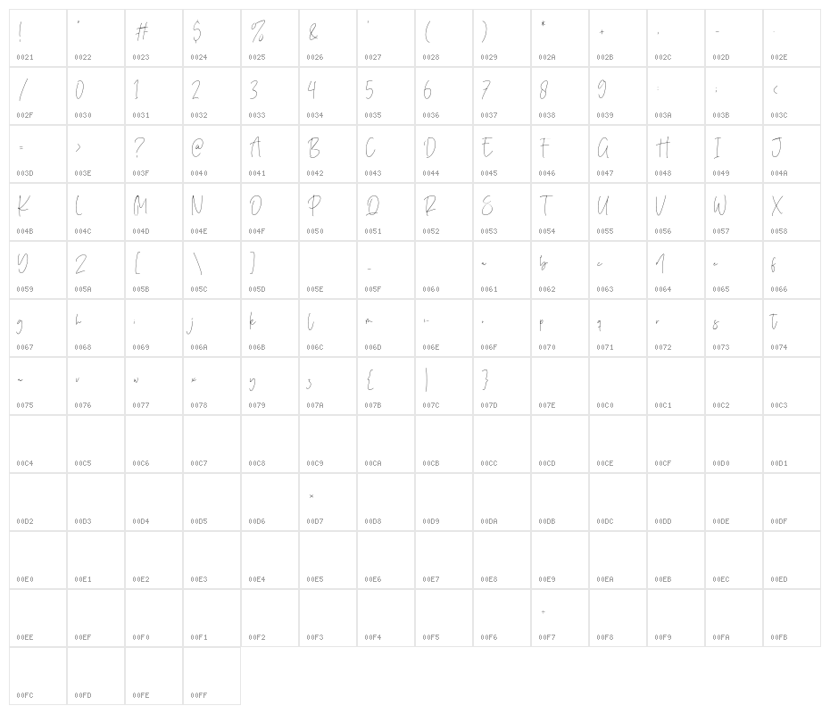Purify Signature Character Map