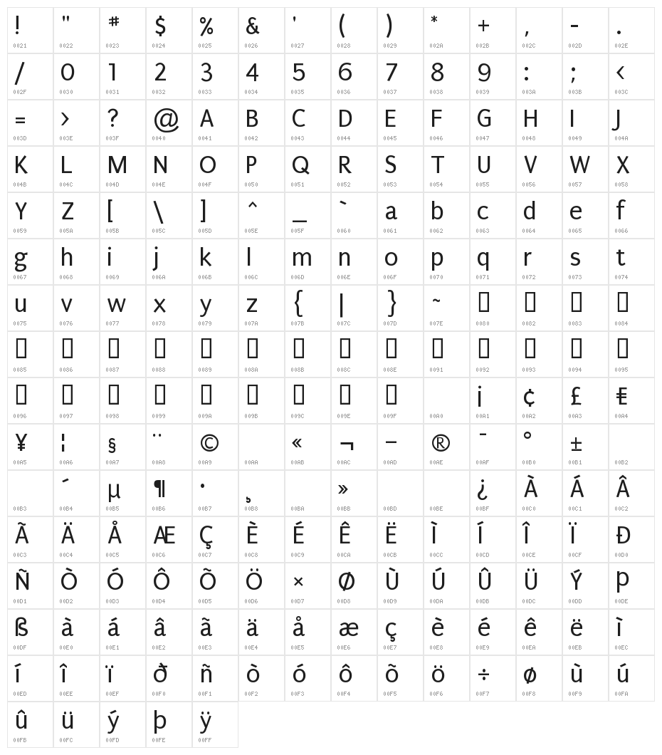 Puritan Character Map