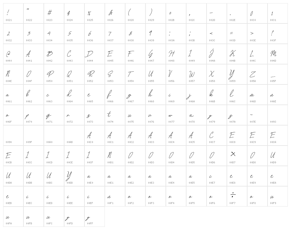 Purity Character Map