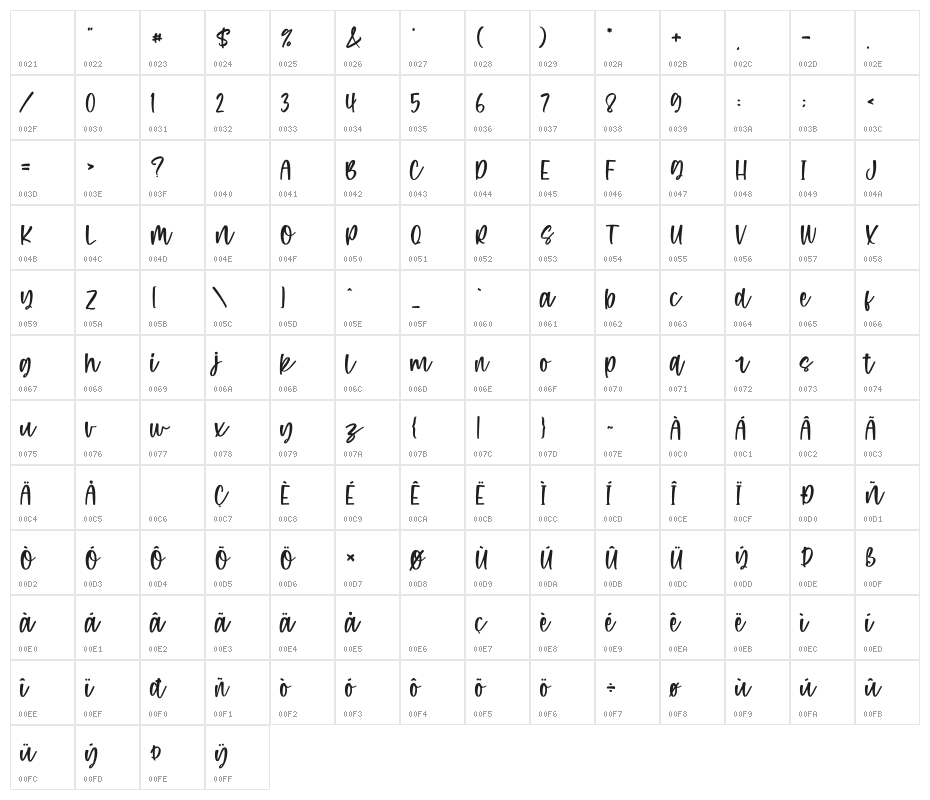 Purple Candy Character Map