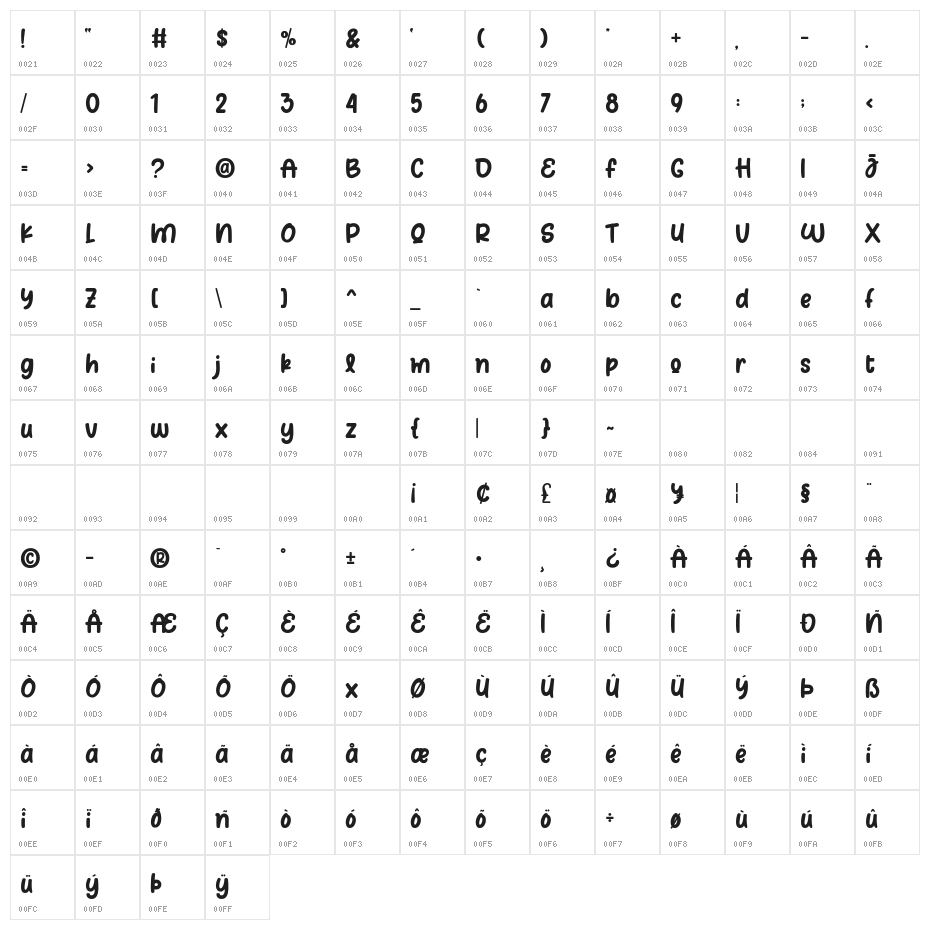 Purple Muffin Character Map