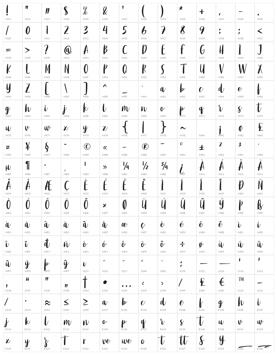 Purple River Character Map