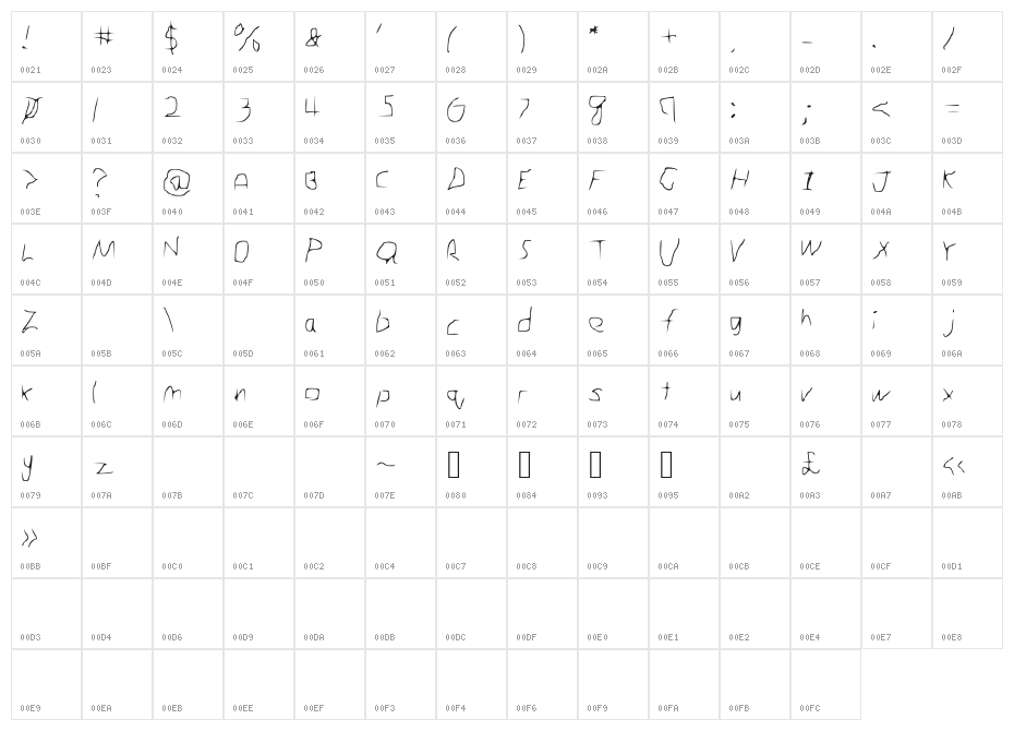 PurposefullyBad Character Map