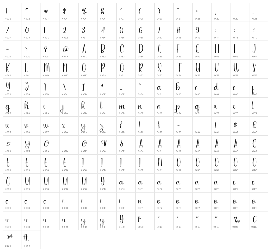 Pursuit Character Map