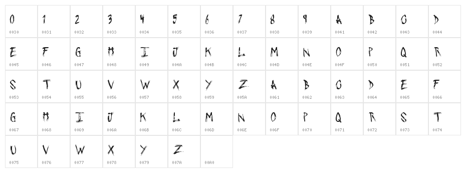PushingSticks Character Map