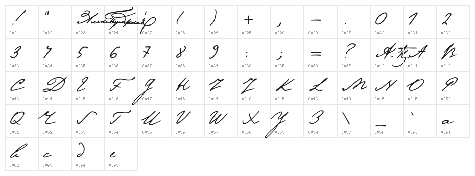 Pushkin Character Map