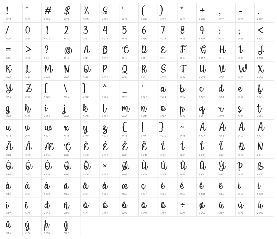 Puspa Anisya Script Character Map