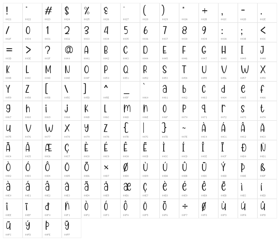 Puspa Anisya Character Map
