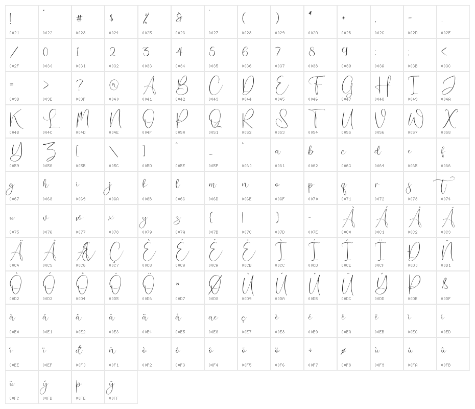 Puspita Character Map