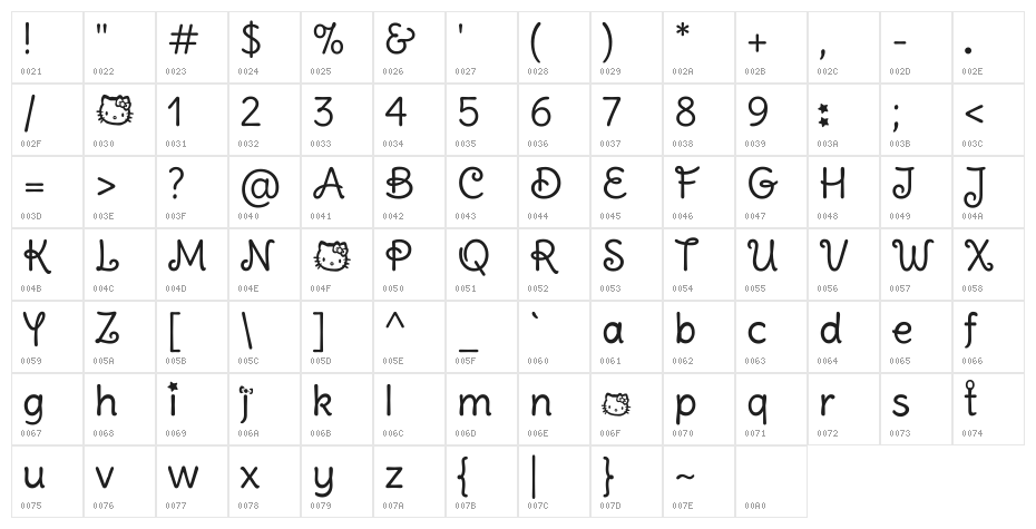 Pussy Cat Character Map