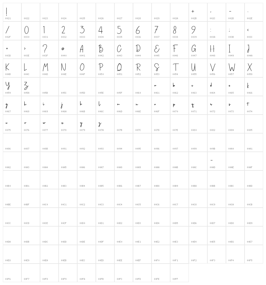 Pusttaka Katta Character Map