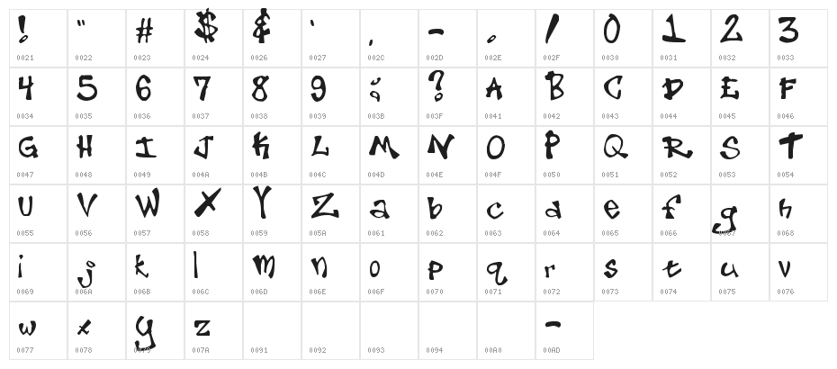 Put Another One In Character Map