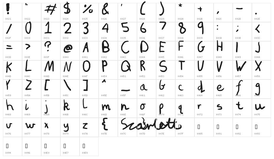 Put It In The Box! Character Map