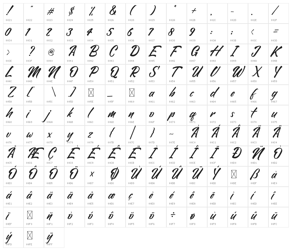 Putra Radhen Character Map
