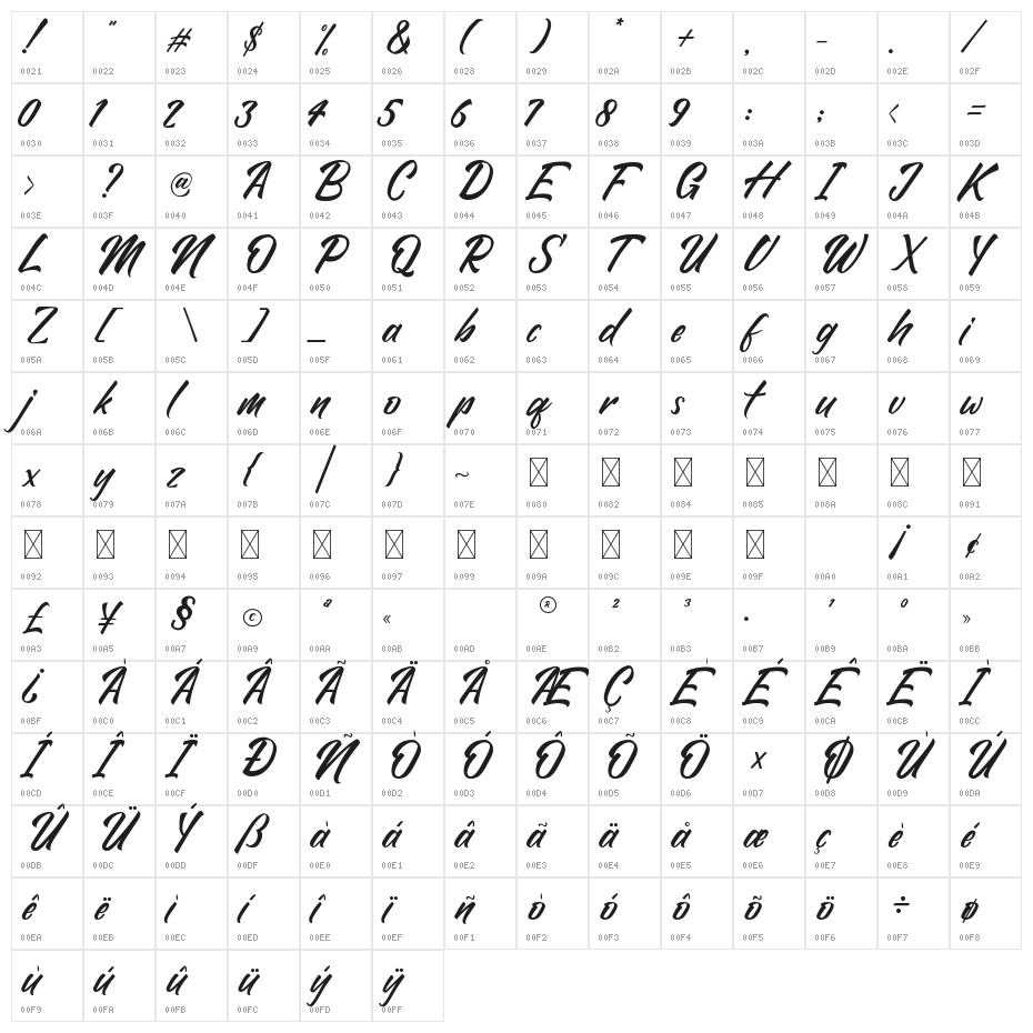Putra Radhen Character Map