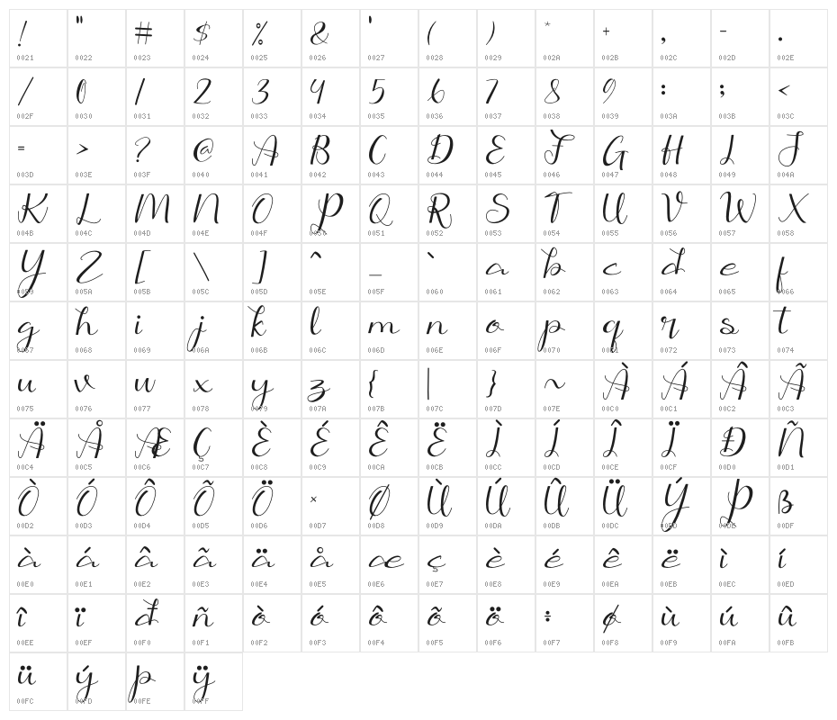 Putri Duyung Character Map
