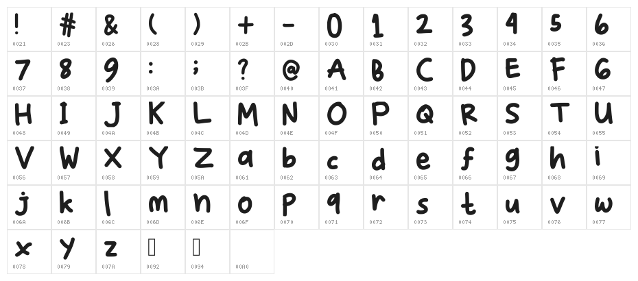 Putu Ayu Regular Character Map