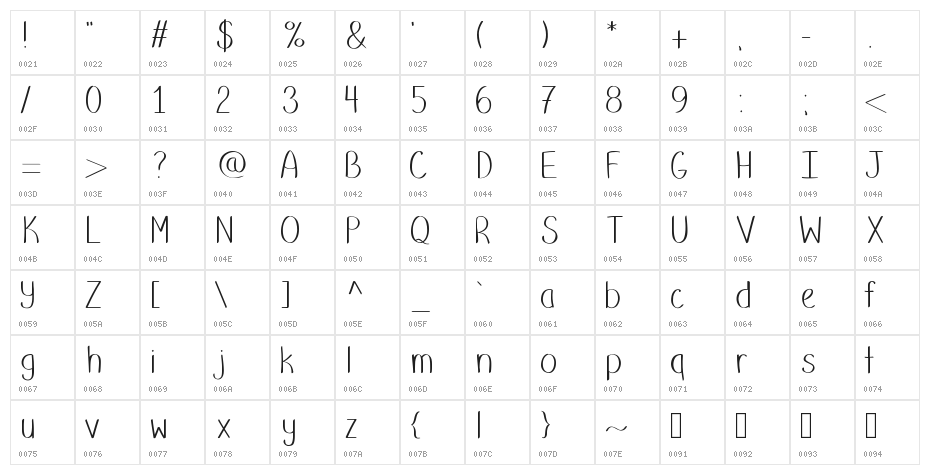 Putumayo Character Map