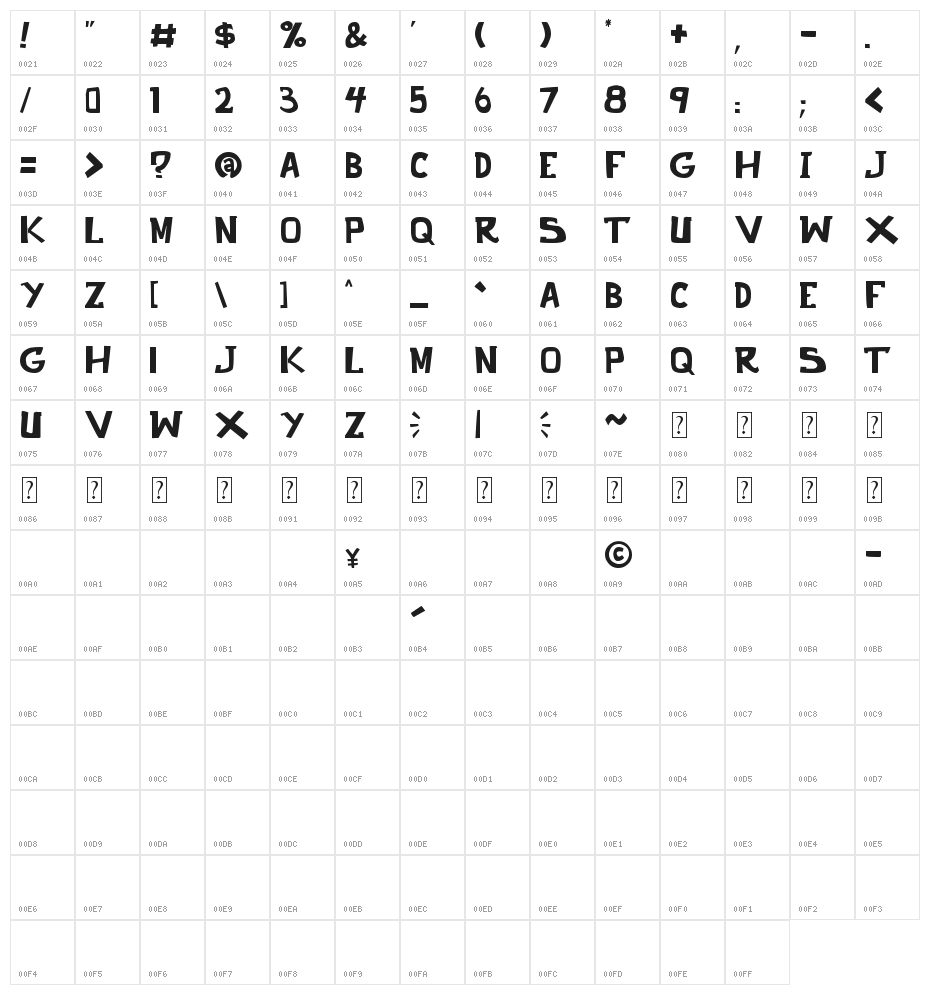 punch it PGS Character Map