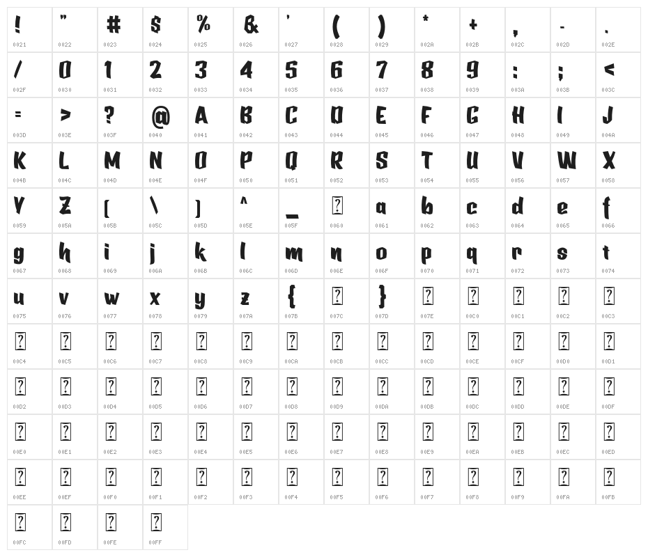 punchme Character Map