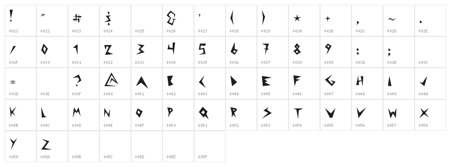 puntúa display Character Map