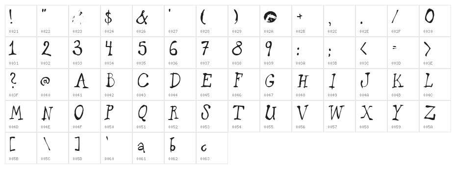 puppetFace Character Map