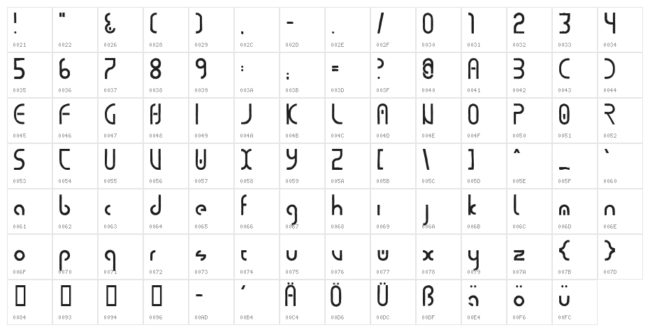 purecircles Character Map