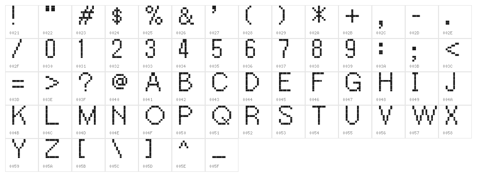 PW Extended Character Map