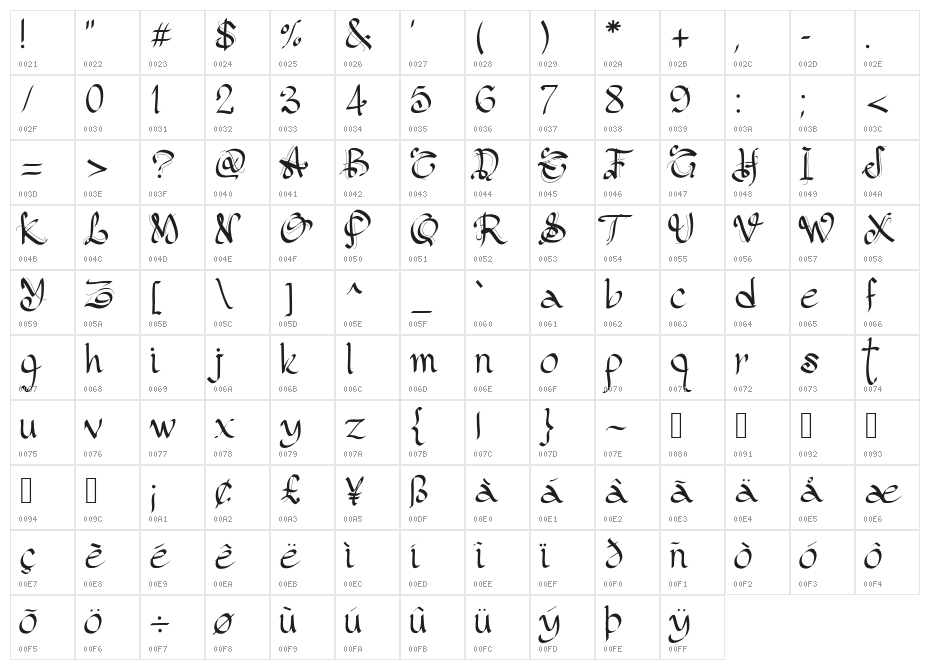 PW Gothic Style Character Map