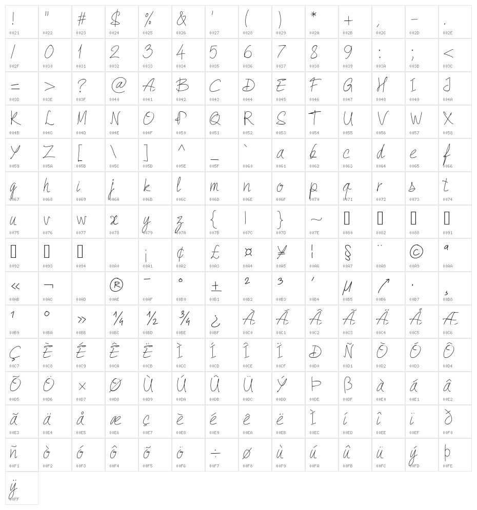 PW Quick Write Medium Character Map