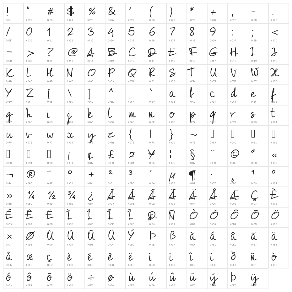 PW01Script Character Map