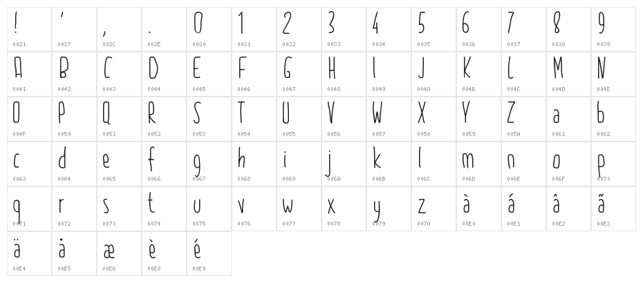 PW2015 Character Map