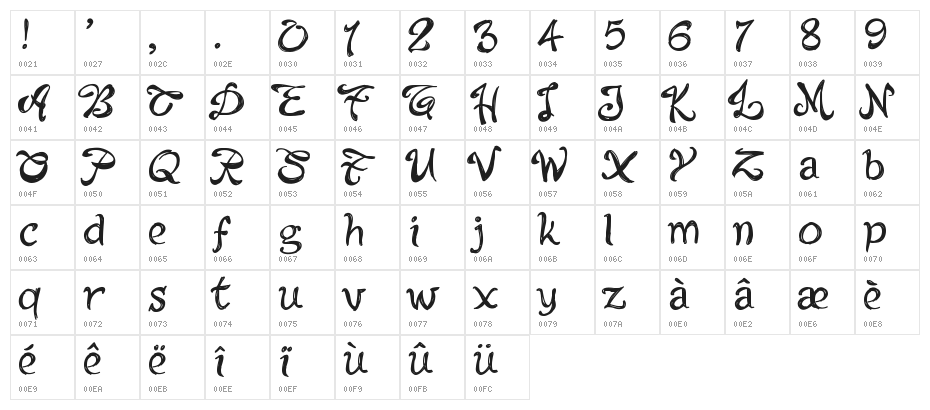 PWAlabama Character Map