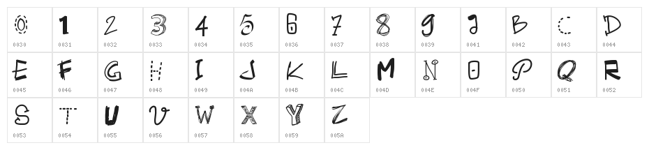PWAlternate Character Map