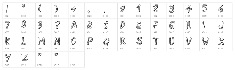 PWApril Character Map