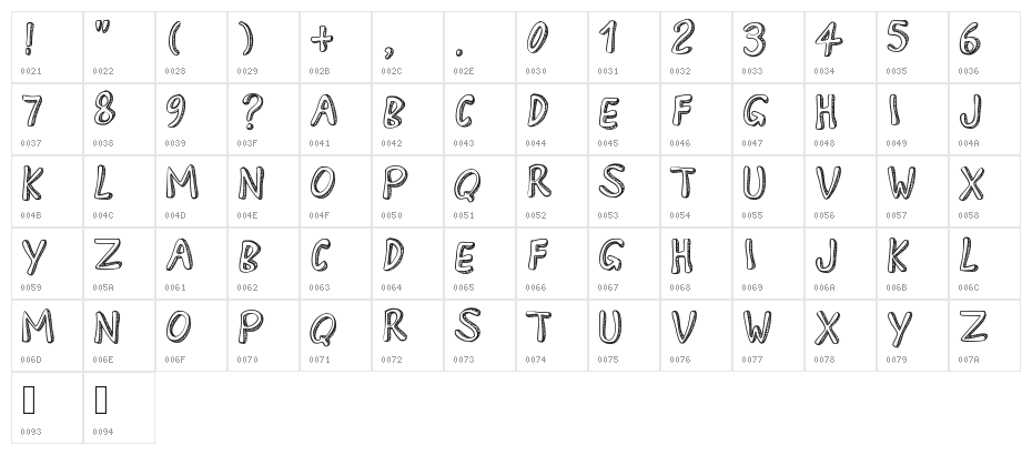 PWApril Character Map