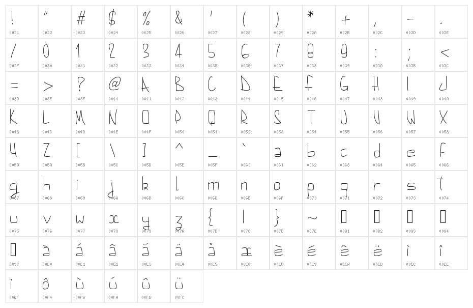 PWAugust Character Map