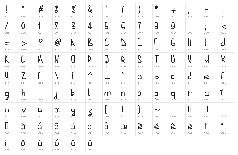 PWAugustbold Character Map