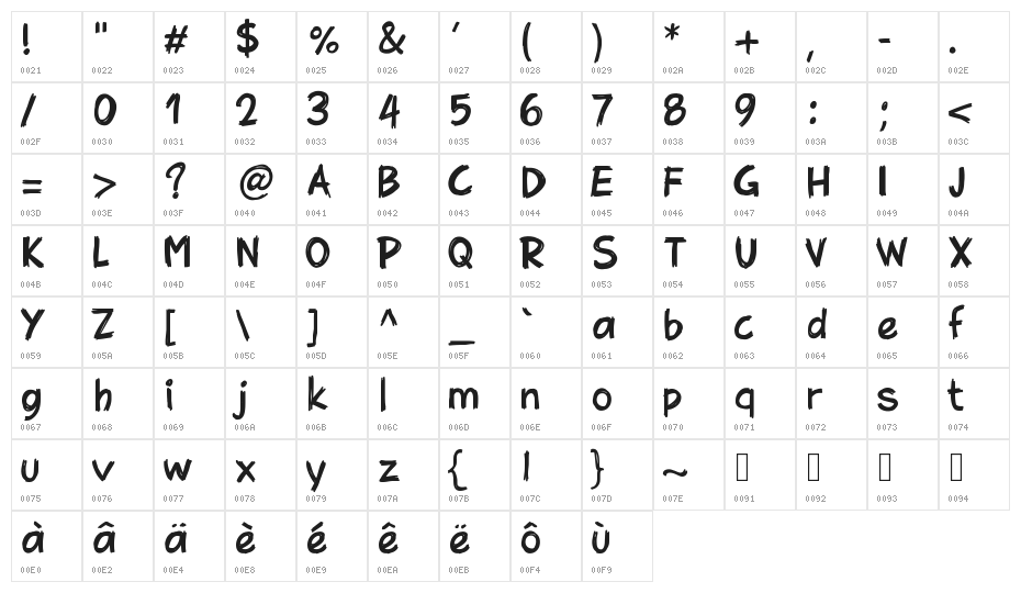 PWBrusheez Character Map